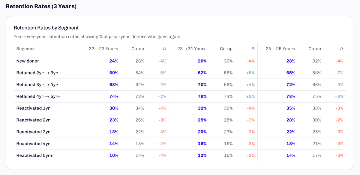 Benchmarks dashboard with sector-level comparisons.